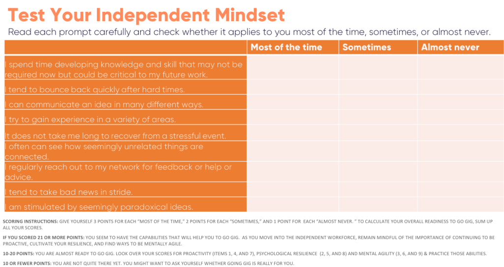test independent consulting